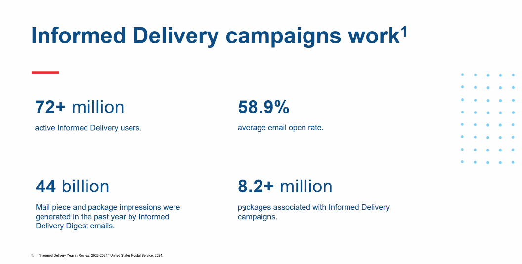 USPS Informed Delivery 2025 Update