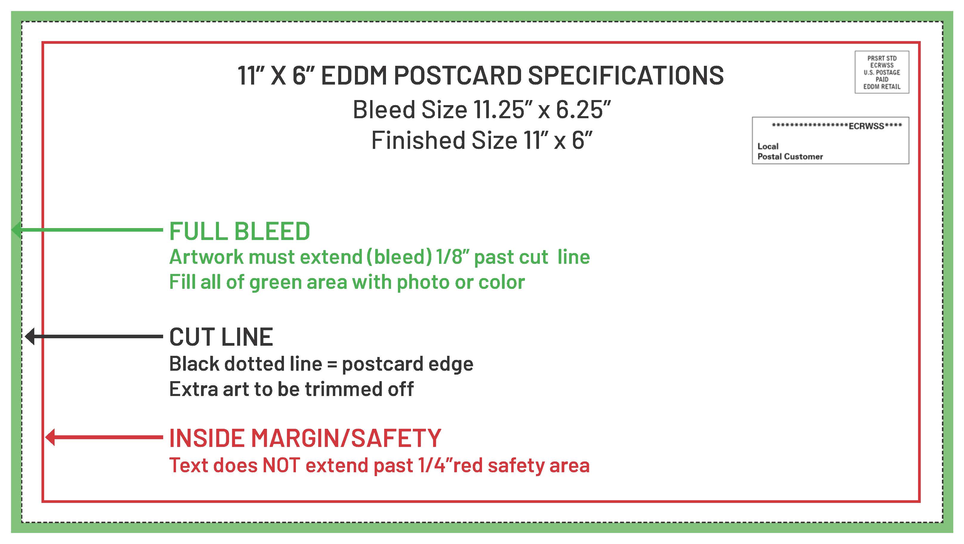 EDDM design guidelines for 6 x 11 inch mailers